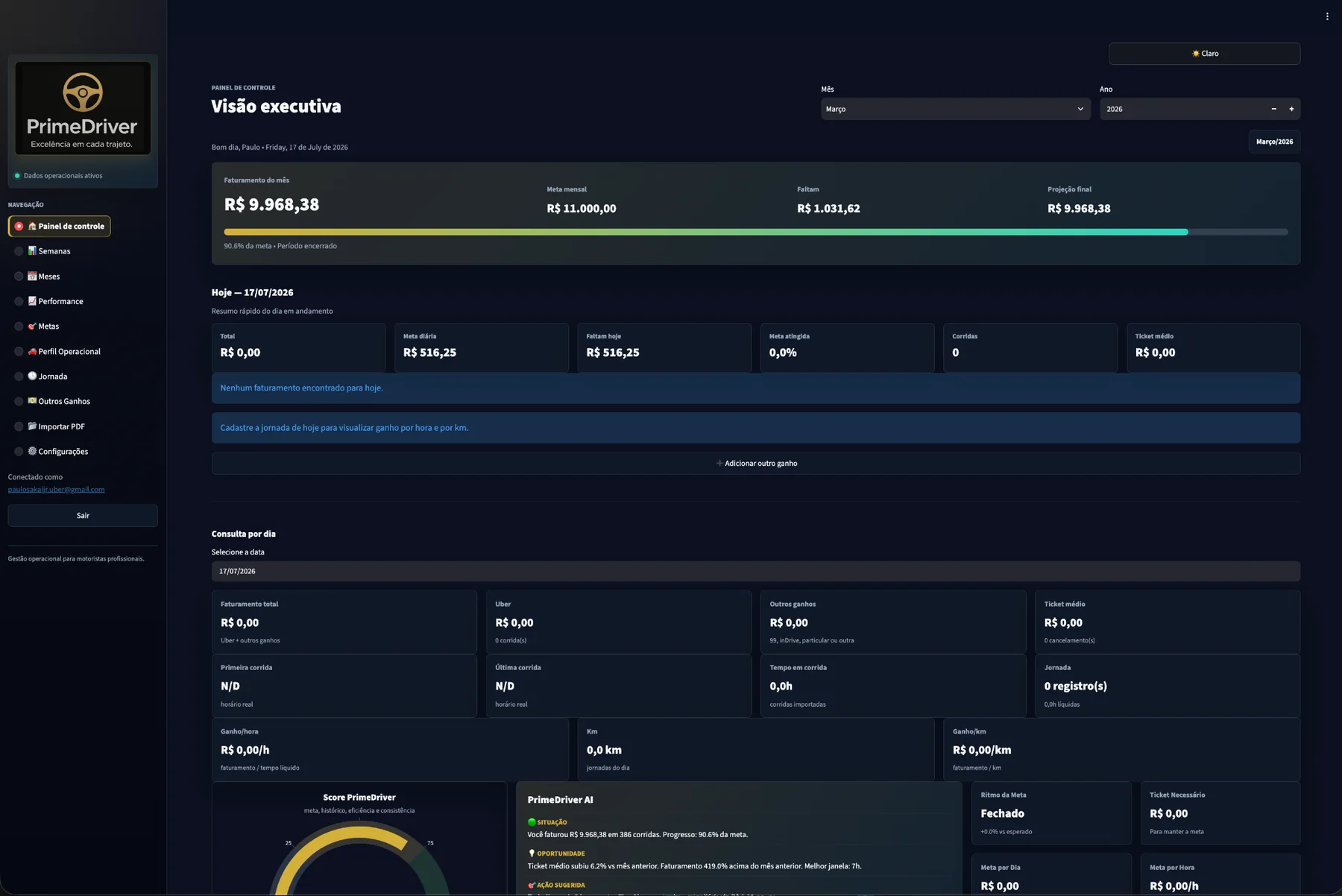 Dashboard executivo